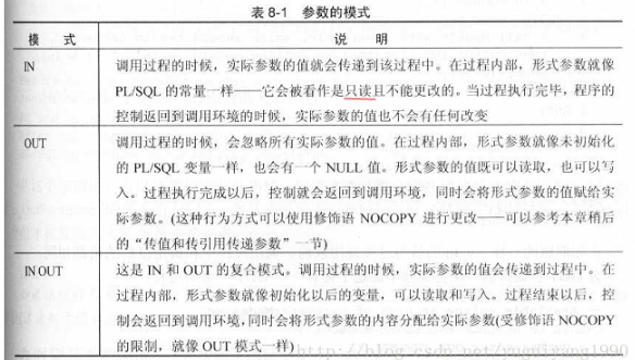 '存储过程参数'